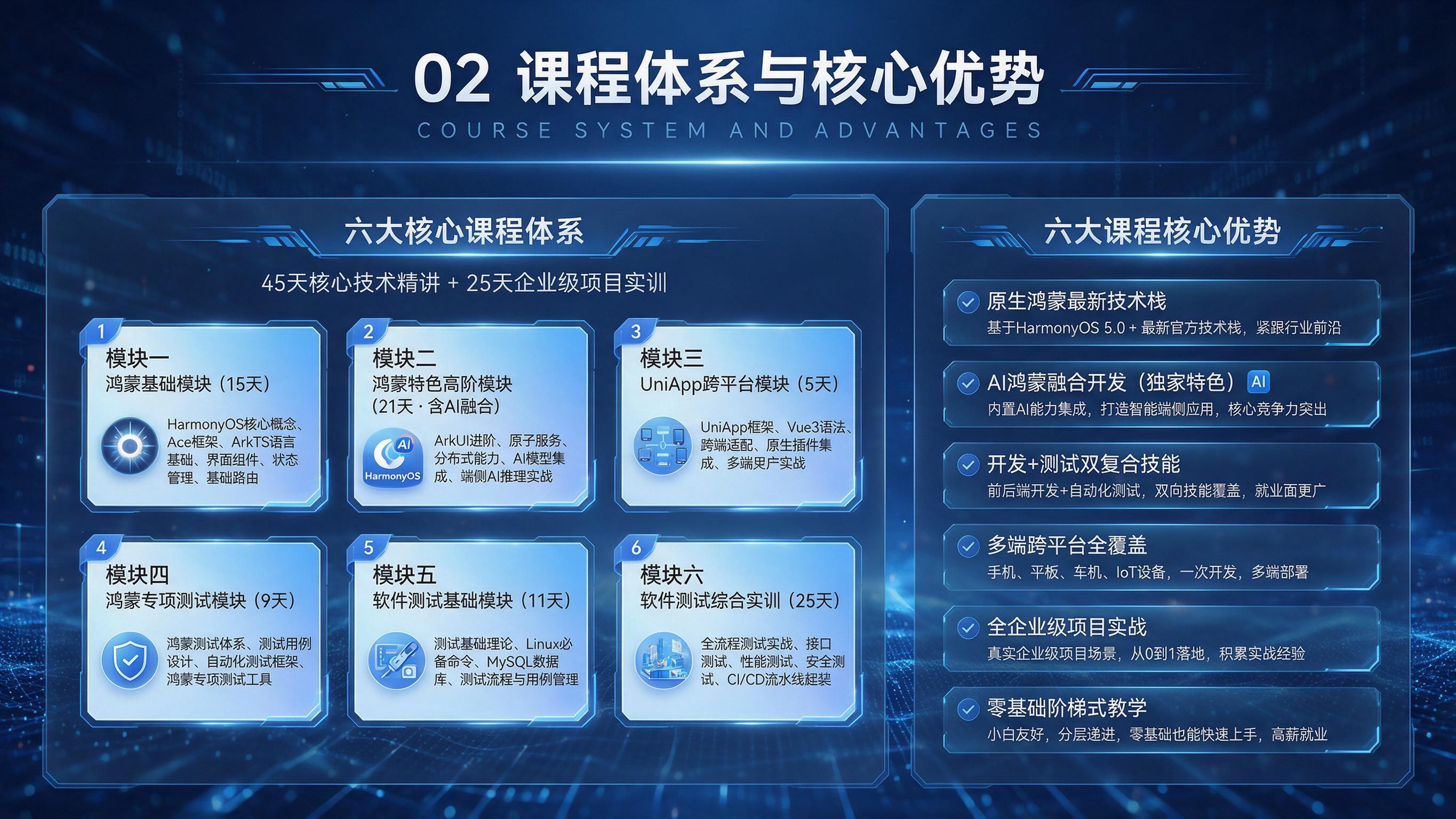 科技风课程介绍PPT页面，16:9横版，深蓝色主色调，顶部标题… - 图片创意预览