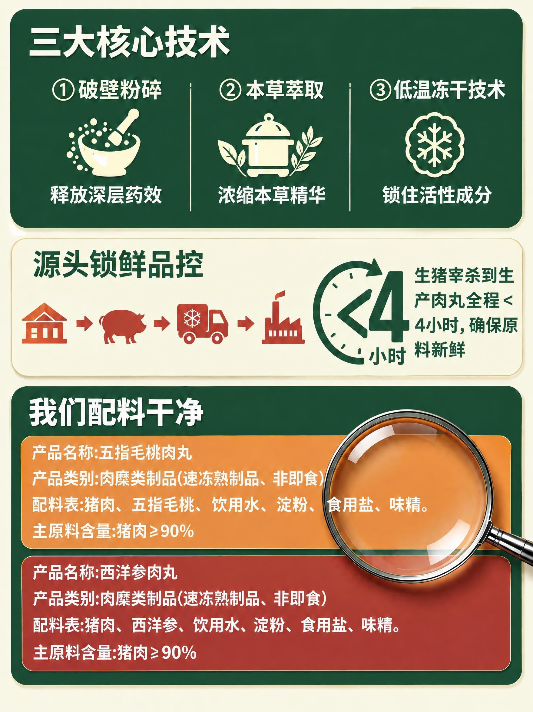 将图片中'配料干净透明'这几个字修改为'我们配料干净'，保持字… - 图片创意预览