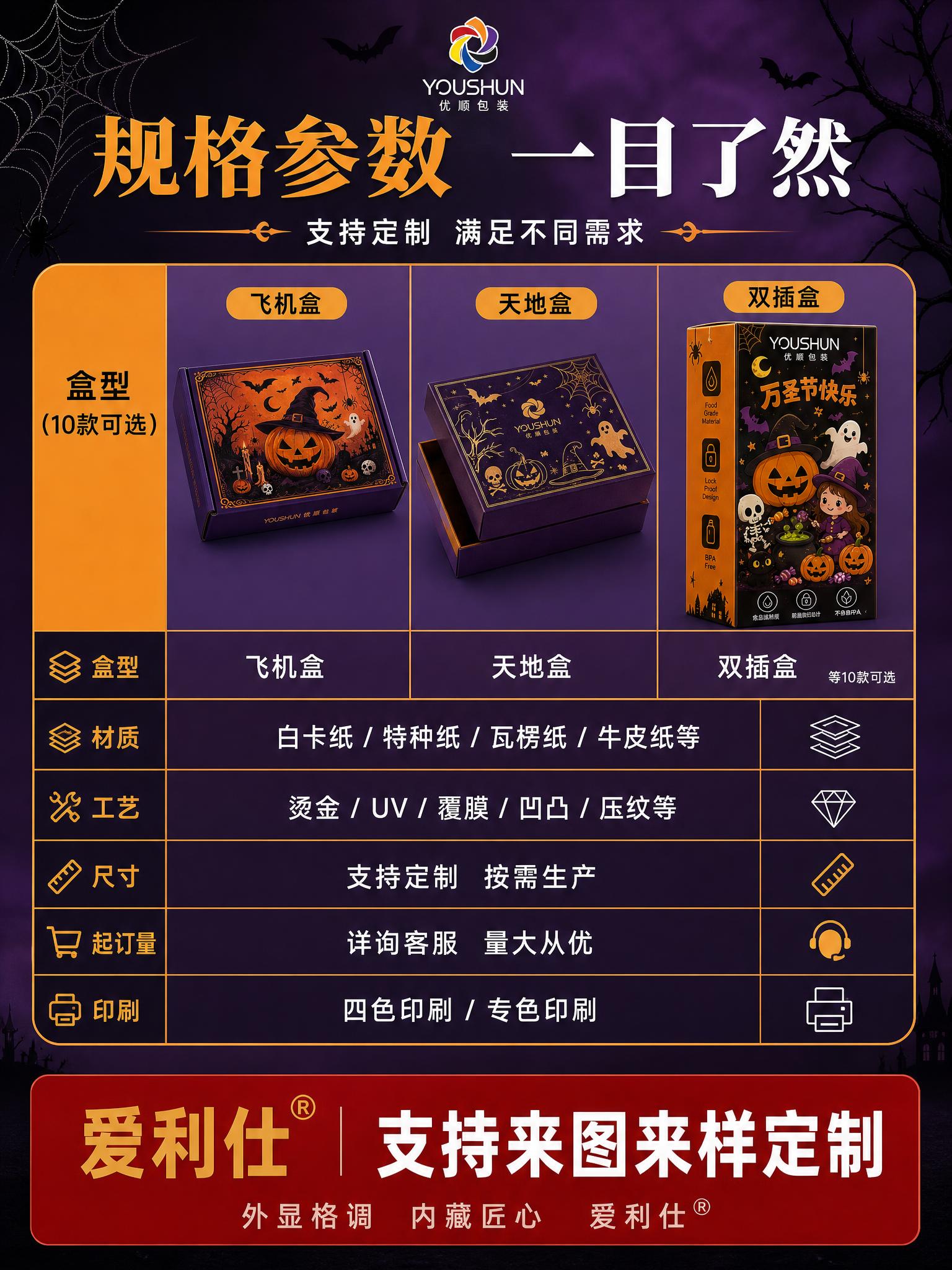 [商品] 规格参数信息卡片展示，使用【图1】飞机盒、【图5】天… - 图片创意预览