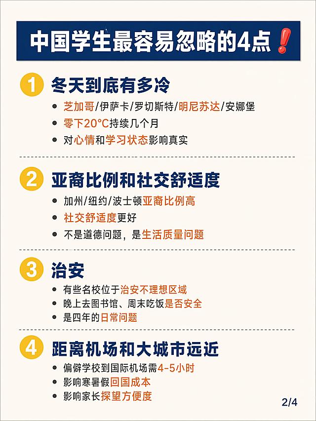 小红书内页干货图，杂志海报风，版式精美，小红书笔记内页质感，信息层级清晰。顶部小标题栏：「中国学生最容易忽略的4点」，用藏蓝色底白字横条呈现，旁边有一个红色感叹号emoji。正文以列表形式分四点纵向排列，每点带编号和小标题：「① 冬天到底有多冷」正文：「芝加哥/伊萨卡/罗切斯特/明尼苏达/安娜堡」「零下20°C持续几个月」「对心情和学习状态影响真实」；「② 亚裔比例和社交舒适度」正文：「加州/纽约/波士顿亚裔比例高」「社交舒适度更好」「不是道德问题，是生活质量问题」；「③ 治安」正文：「有些名校位于治安不理想区域」「晚上去图书馆、周末吃饭是否安全」「是四年的日常问题」；「④ 距离机场和大城市远近」正文：「偏僻学校到国际机场需4-5小时」「影响寒暑假回国成本」「影响家长探望方便度」。背景：米白色浅底色。文字样式：编号用明黄色圆形底白字，小标题用藏蓝色粗黑体，正文用深灰色常规字体，关键词用浅橙色高亮。装饰：每点之间用细虚线分隔，底部右下角小字标注「2/4」。整体氛围：清单式干货、条理清晰、重点突出。画质：高清细腻，文字完整处于安全区内不可裁切，四周留安全边距。画面比例3:4，4K。