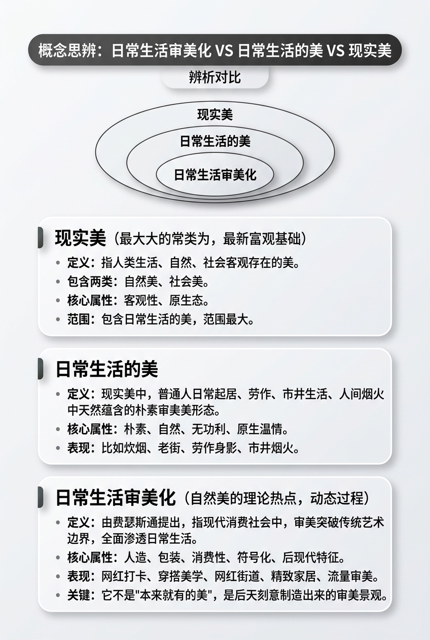 一张竖版现代简约设计感的知识辨析长图，主题为「概念思辨：日常生… - 图片创意预览