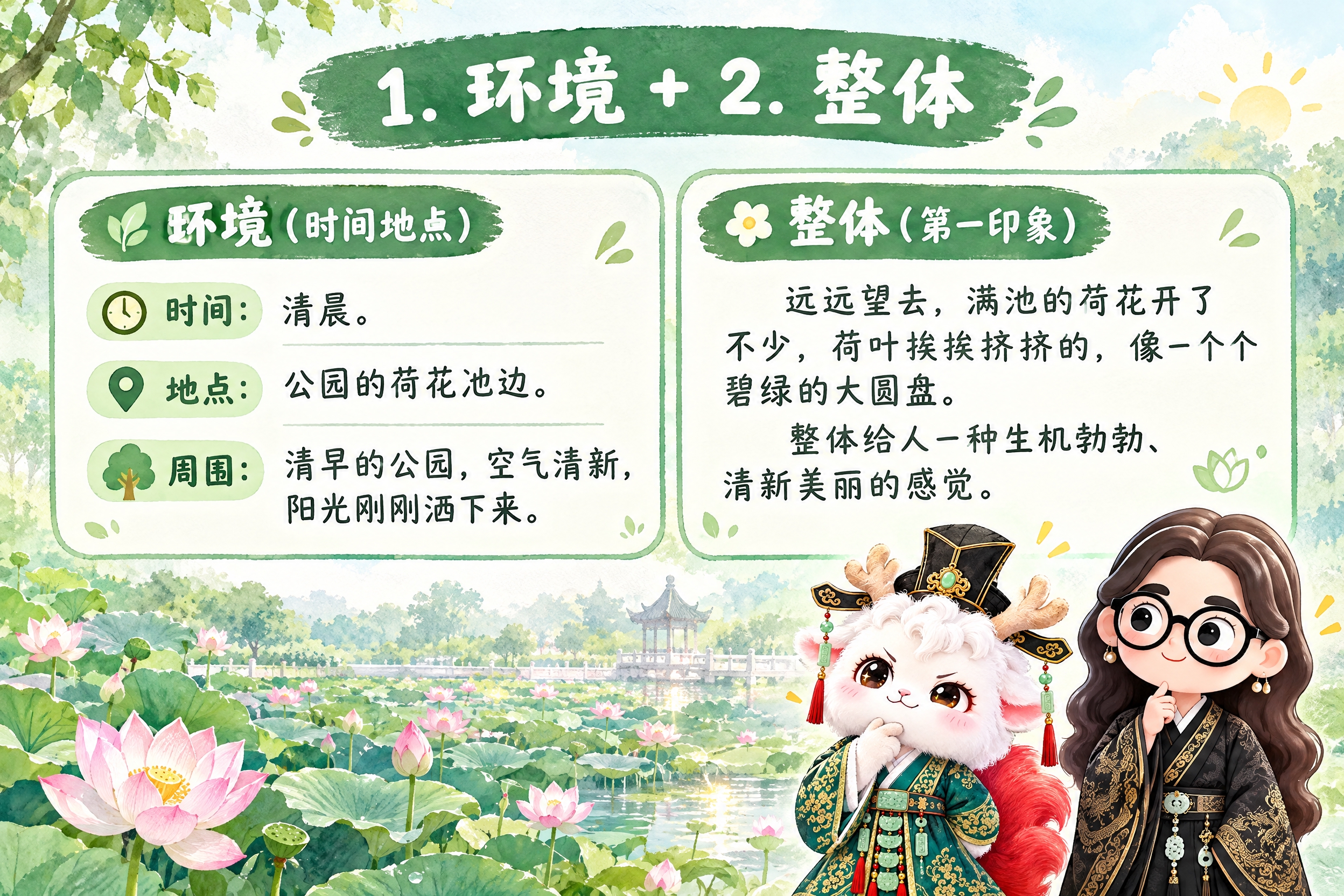 横版6寸比例的知识卡片设计，标题为"1. 环境 + 2. 整体… - 图片创意预览