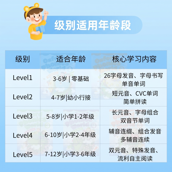 将整张图片的所有橙色色调替换为图2风格的浅蓝色渐变蓝色色调，保留所有文字内容、排版和表格结构不变预览效果