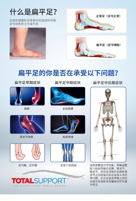 仅替换背景为渐变背景，保持原有图片中的扁平足科普内容、所有主体完整，保持比例、姿态、颜色和细节不变；背景光影、透视、景深需与主体匹配，禁止主体缺边、多抠、边缘白/黑边、光影冲突、背景穿帮、主体变形和颜预览效果