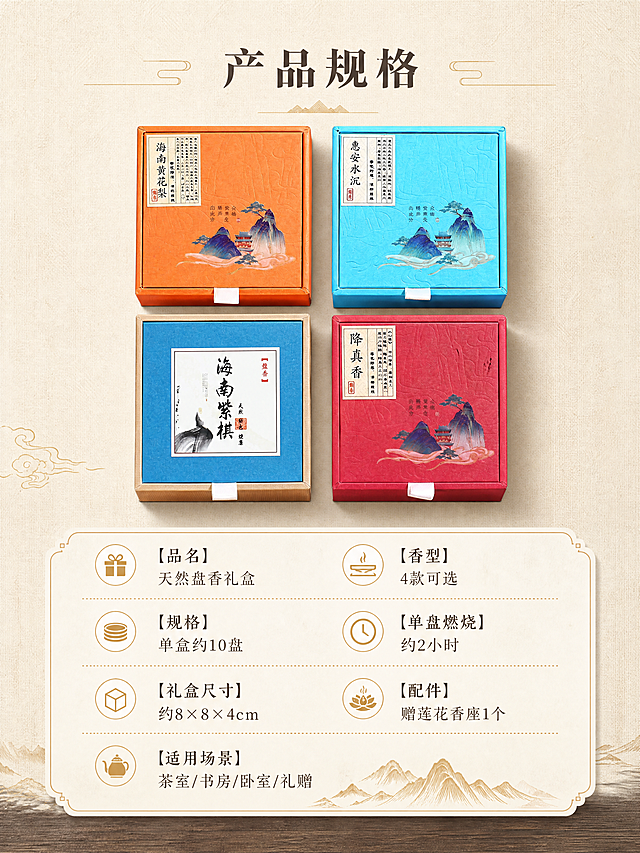 [商品] 使用【图7】四款盘香礼盒俯拍视角；保留四款盒子的颜色、标签文字、山水纹样与方形结构；商品处理：盒面文字清晰，四款颜色准确，边缘整齐，不改变产品比例。
[画面] 目标：规格信息页，清晰展示产品参数与选购信息。构图：上方四款礼盒2×2小图展示，下方大区域规格信息卡；背景为素暖米色底+细金线装饰；主体占画面40%（上方产品区），阅读动线从上到下；景别：产品标准照+信息卡组合。
[视觉] 套系策略：风格=新中式禅意国风商业摄影；标题字=宋体衬线粗体（书法气质）；正文字=简洁宋体；主色=湖蓝+朱红+暖棕（取自四款礼盒）；背景延展=基于暖灰麻布+深木色做深浅层级、同色系渐变与细腻织物/木纹质感；强调色=暖金色，仅用于小面积图标、引线、标签描边和局部光效；标题色=深炭褐；正文色=中暖灰；组件=圆角米白信息卡、细金线引线、山水纹装饰条；光影=产品区顶部均匀柔光，信息卡区平面设计感，整体干净整洁。
[文字] 顶部主标题「产品规格」横排；下方信息卡分栏横排：【品名】天然盘香礼盒 【香型】4款可选 【规格】单盒约10盘 【单盘燃烧】约2小时 【礼盒尺寸】约8×8×4cm 【配件】赠莲花香座1个 【适用场景】茶室/书房/卧室/礼赠；所有文字横排，字号保证手机端清晰可读。
[规格] 图片比例3:4竖版，4K分辨率，负向提示：避免变形、错字、文字过小、参数虚假、绝对化用语、冷色调背景、杂乱装饰。