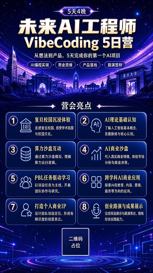 参考原图的深蓝紫星空科技风格、配色体系和版式骨架，将营会亮点8个内容调整大小，紧凑排布，完整放到一张竖版海报上，所有内容不变。

保留原图的背景氛围：深蓝紫渐变星空、霓虹光效线条、复旦大学校园建筑剪影。

画面顶部（适当缩小，占比减小）：
- 顶部小标签文字："5天4晚"
- 主标题文字："未来AI工程师" + "VibeCoding 5日营"，大字号金色渐变粗体，居中醒目
- 副标题文字："从想法到产品，5天完成你的第一个AI项目"
- 四个标签："AI编程实训"、"商业思维"、"产品落地"、"路演答辩"

画面中部为"营会亮点"标题，下方是8个亮点卡片，采用2列4行紧凑排列，适当缩小卡片尺寸，让8个卡片完整放入画面中：

第1行左：1 复旦校园沉浸体验 - 走进复旦校园，感受学术氛围与校园文化。
第1行右：2 AI理论基础认知 - 了解人工智能基本概念、发展脉络与核心认知。
第2行左：3 算力沙盘互动 - 通过算力沙盘模拟，理解算力运行逻辑。
第2行右：4 AI商业沙盘 - 代入真实商业情境，体验市场分析与商业决策。
第3行左：5 PBL任务驱动学习 - 以项目任务为主线，开展团队协作与研究。
第3行右：6 跨学科AI商业应用 - 探索AI在教育、内容、营销、服务等方向的应用。
第4行左：7 打造个人商业IP - 设计团队项目定位，形成有辨识度的创意表达。
第4行右：8 创业路演与成果展示 - 完成项目展示与路演表达，锻炼综合实践能力。

画面底部保留少量科技感装饰，整体紧凑但信息清晰可读。

整体风格：科技感未来风，深蓝紫主色调，金色和白色文字，霓虹光效点缀，星空粒子，版式精美，信息层级清晰，所有文字清晰可读。

画面中必须完整呈现以上所有文字信息，所有数字必须精确渲染，不得错位、遗漏或编造。画面中所有信息区域必须填充完整合理的内容，不得出现空白框、空白占位。画面中所有二维码区域使用纯色方块占位符呈现，方块中央标注"二维码占位"文字，严禁生成任何可识别的二维码图案。
