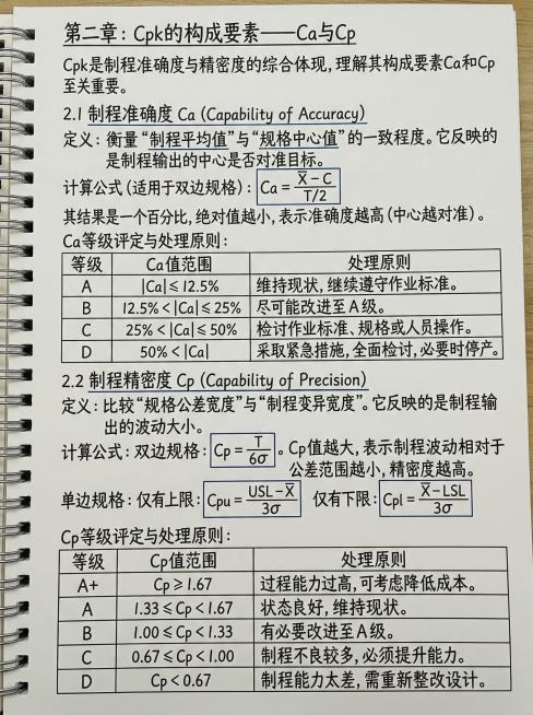 清晰规整的质量管理课程笔记图文，完整保留全部文字和表格信息："第二章：Cpk的构成要素——Ca与Cp
Cpk是制程准确度与精密度的综合体现，理解其构成要素Ca和Cp至关重要。
2.1 制程准确度 Ca预览效果