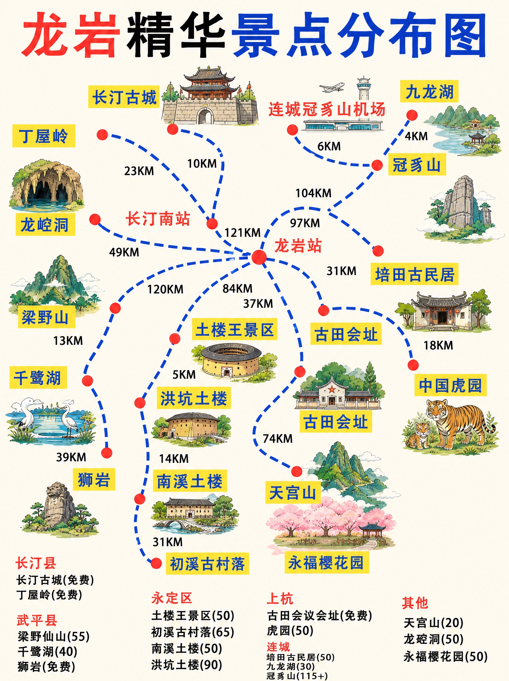 参考这张龙岩景点分布地图的版式骨架，生成一张新的旅游攻略地图海… - 图片创意预览