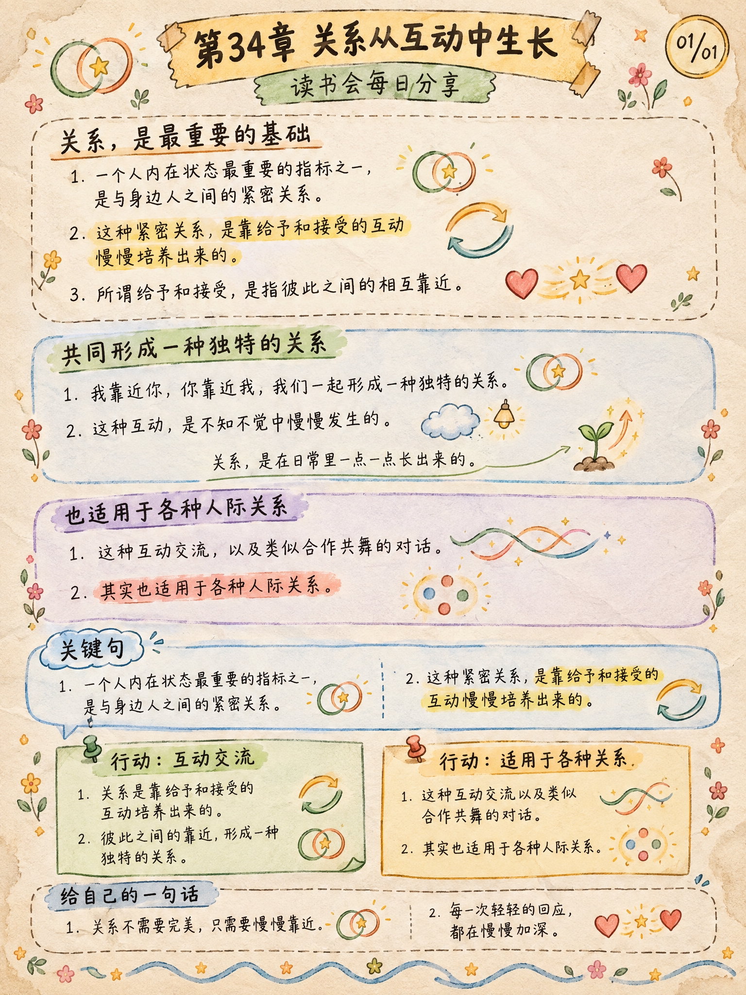 手绘涂鸦笔记(Sketchnote)风格，经典手账风，3:4竖… - 图片创意预览