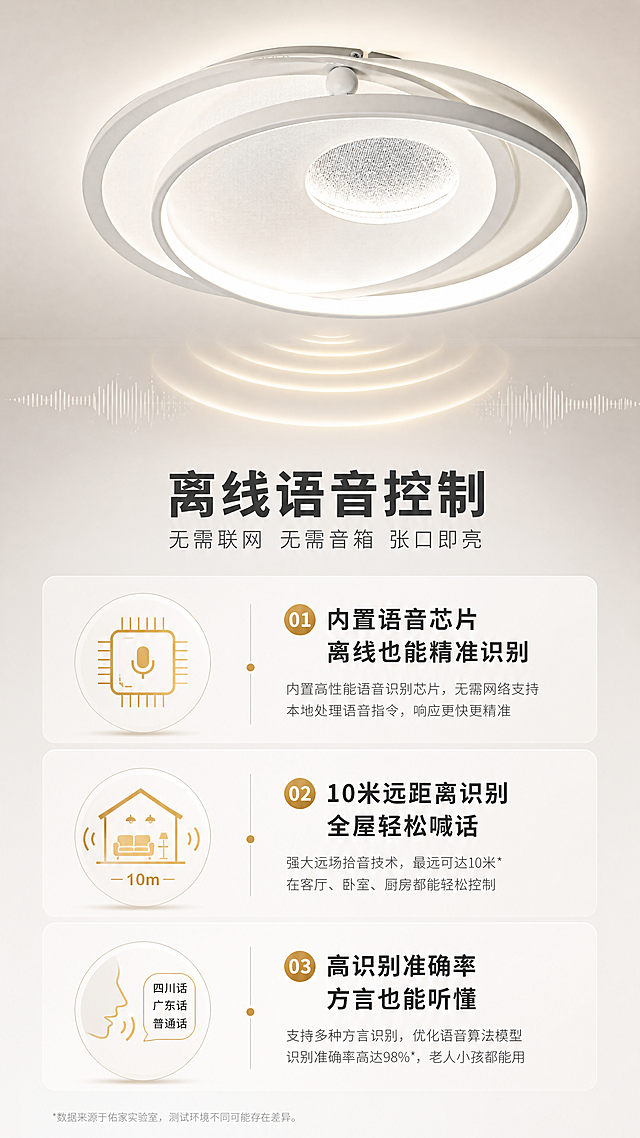 [商品] 使用【图1】M332雅致智能吸顶灯，保留产品结构、颜色和外观，灯体作为主体展示，配合语音识别技术示意。
[画面] 页面目标：深度讲解离线语音控制技术。构图：竖版9:16，上半部分产品仰视图，灯下方有声波/语音波纹示意从下方传来，表现语音识别方向；下半部分左右分栏或上下排列3个技术要点，每个要点配图标和说明。阅读动线：从上到下，先看产品和技术示意再看文字说明。
[视觉] 套系策略：风格=现代简约轻奢家居商业摄影；标题字=思源黑体粗体；正文字=思源黑体常规；主色=雅致白+浅灰；背景延展=基于白色和浅暖灰做渐变、同色系深浅层级、细腻哑光质感；强调色=暖金色，仅用于小面积图标、引线和标签点缀；标题色=深炭灰；正文色=中暖灰；组件=圆角浅底信息卡、细线引线、圆点装饰；光影=顶部暖柔光，灯体自发光，语音波纹用淡金色光效表现。
[文字] 主标题：离线语音控制；副标题：无需联网 无需音箱 张口即亮；3个技术点：① 内置语音芯片 离线也能精准识别 ② 10米远距离识别 全屋轻松喊话 ③ 高识别准确率 方言也能听懂；文字横向排版，位于画面下半部，不遮挡灯体主体。
[规格] 图片比例9:16竖版，4K分辨率，避免变形、错字、文字过小、冷蓝背景、产品结构改变。