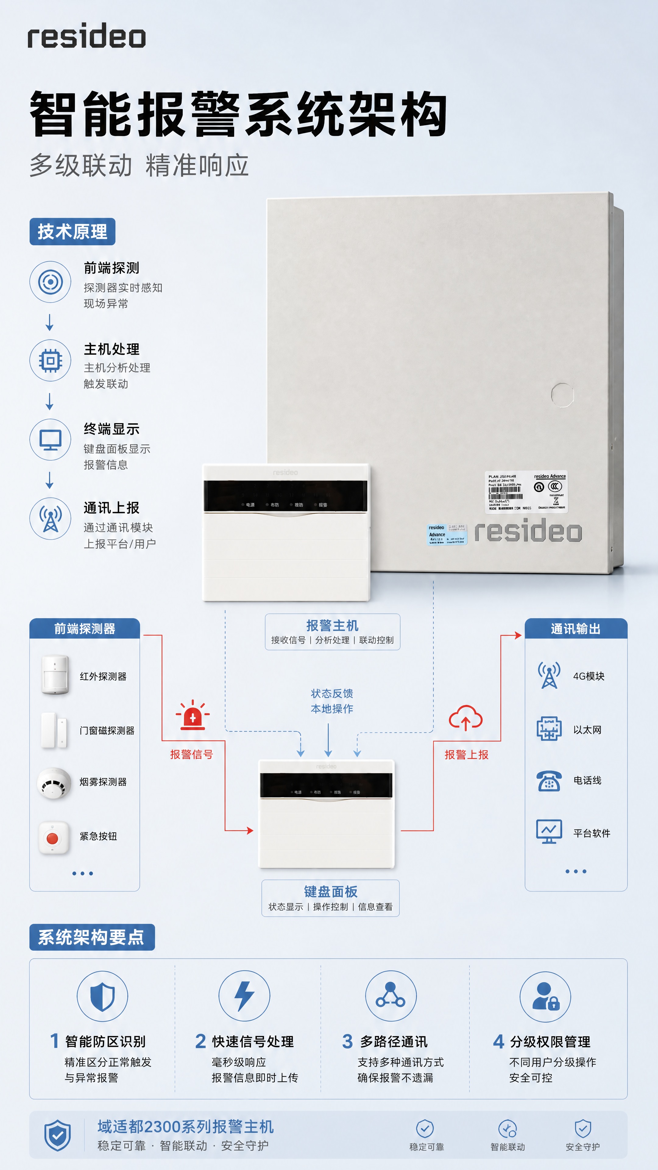 [商品] 使用【图1】域适都2300系列报警主机（主机箱体+键… - 图片创意预览