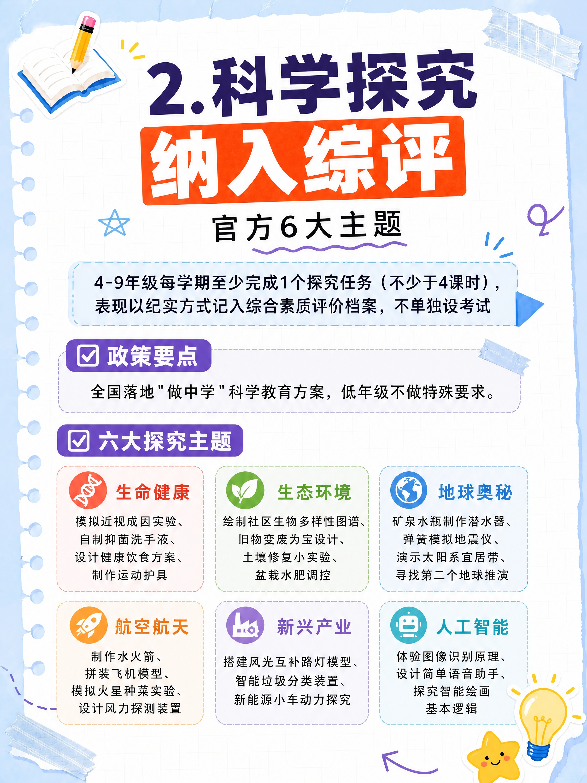 小红书教育科普笔记信息图，3:4竖版，手账笔记风格，与参考图1… - 图片创意预览