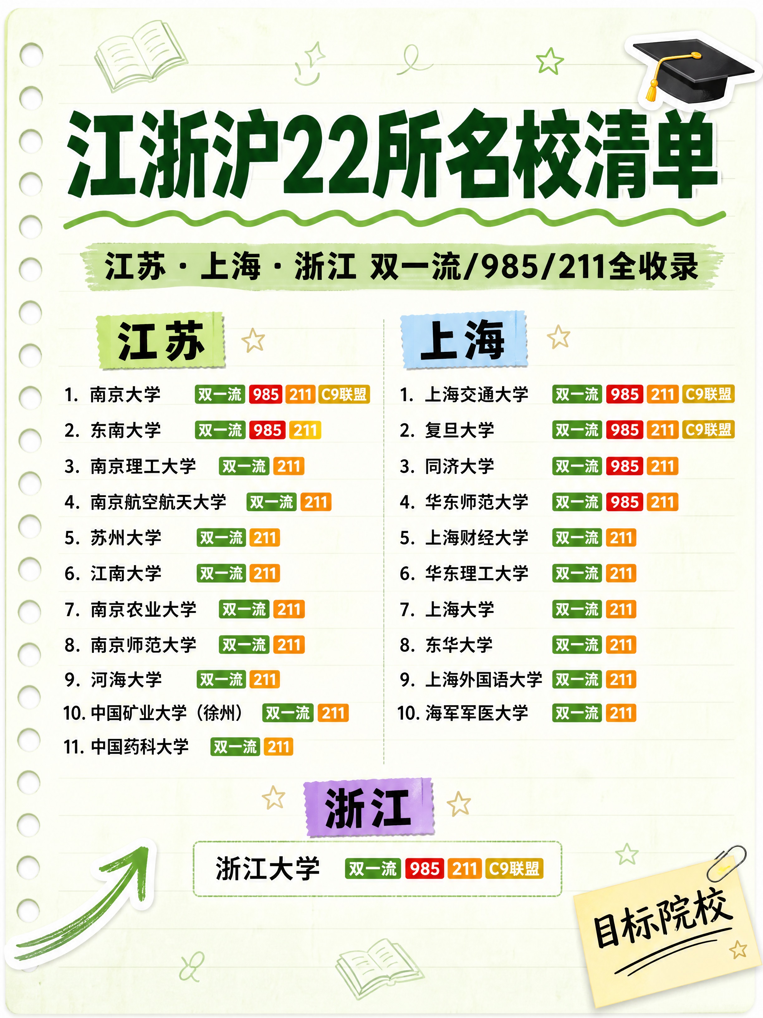小红书笔记大字封面，升学励志风，手账拼贴风格，版式精美，小红书… - 图片创意预览
