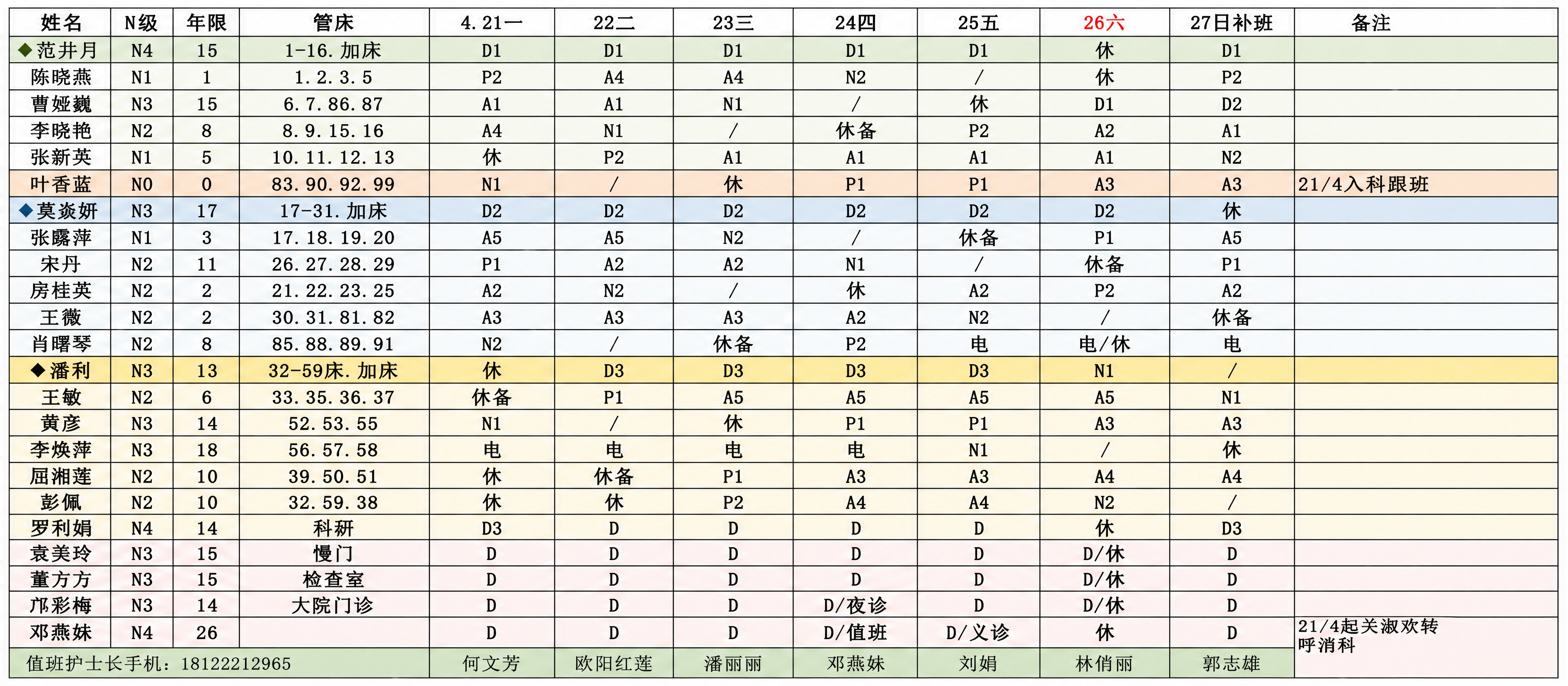 将参考图中的排班表格重新生成一张清晰的表格图片，要求：1. 完… - 图片创意预览