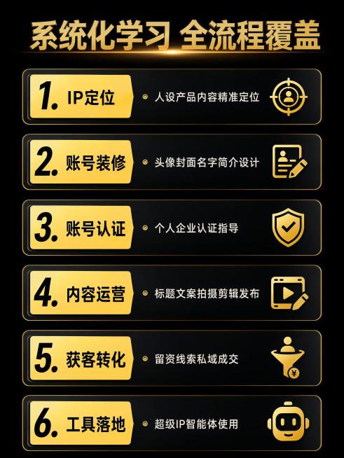 [第3屏] AI+IP获客密训计划完整课程大纲页。
[氛围/风格] 黑金信息清晰模块化设计，高端商务科技风，黑色配金色设计。
[元素布局] 页面从上到下排列六大课程模块，每个模块使用黑金圆角卡片承载，预览效果