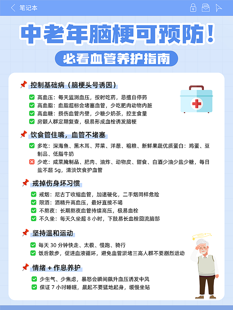 卡通风脑梗预防健康知识分享小红书配图