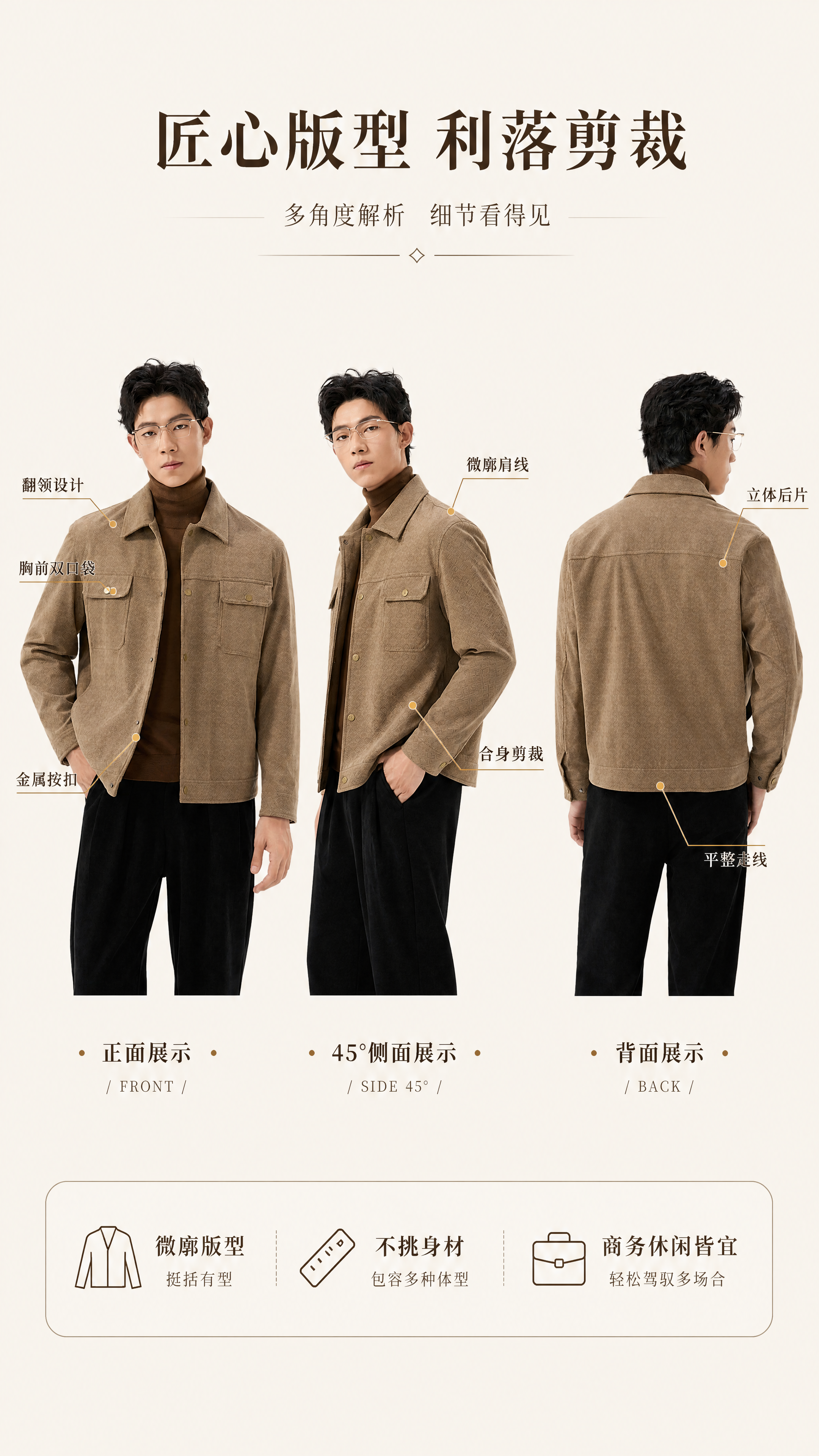 [第3张] 版型解析页-多角度廓形展示。本张使用【图1】正面、… - 图片创意预览