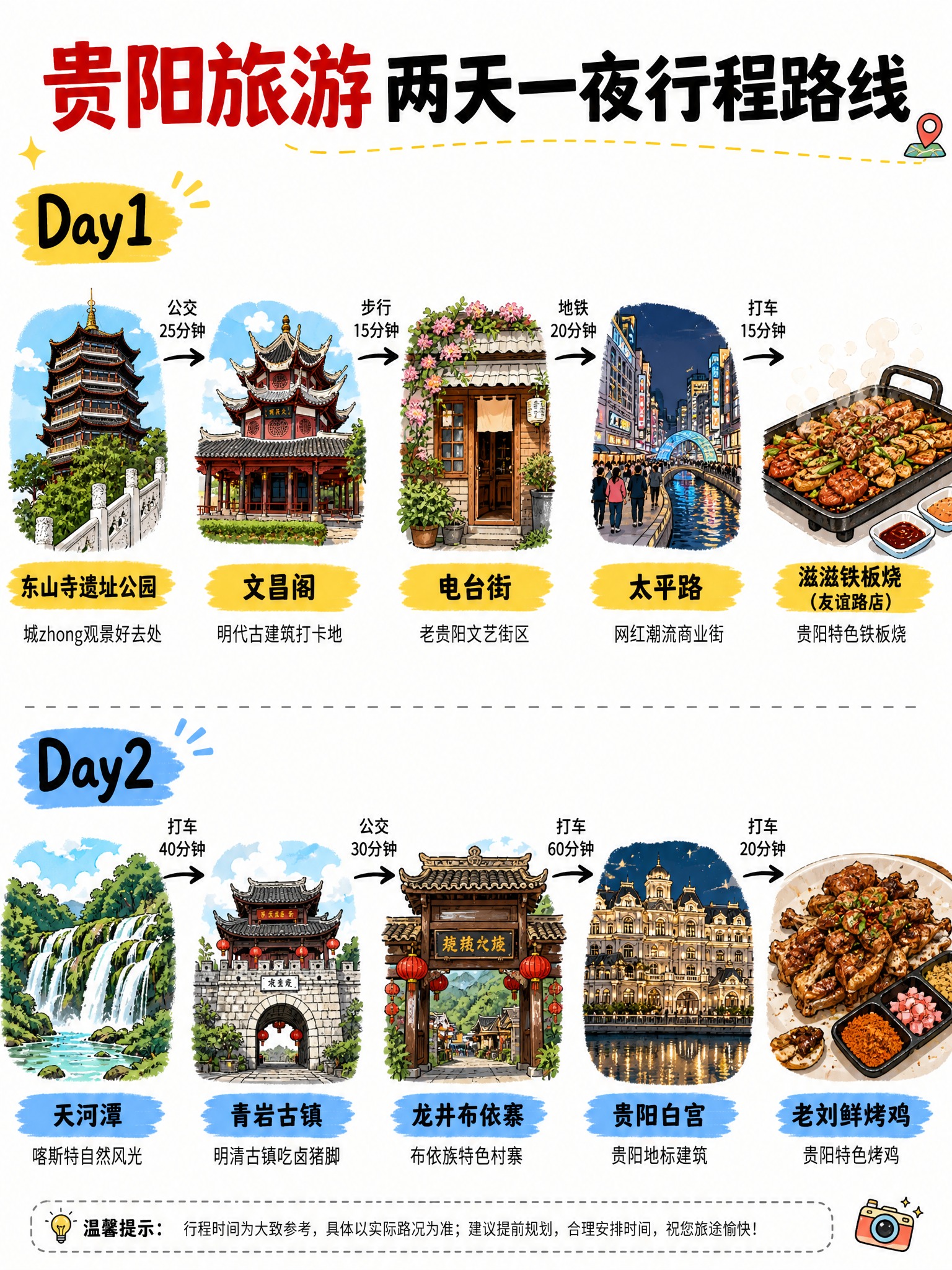 参考第一张南昌旅游行程图的版式风格，1:1复刻做一张贵阳版旅游… - 图片创意预览
