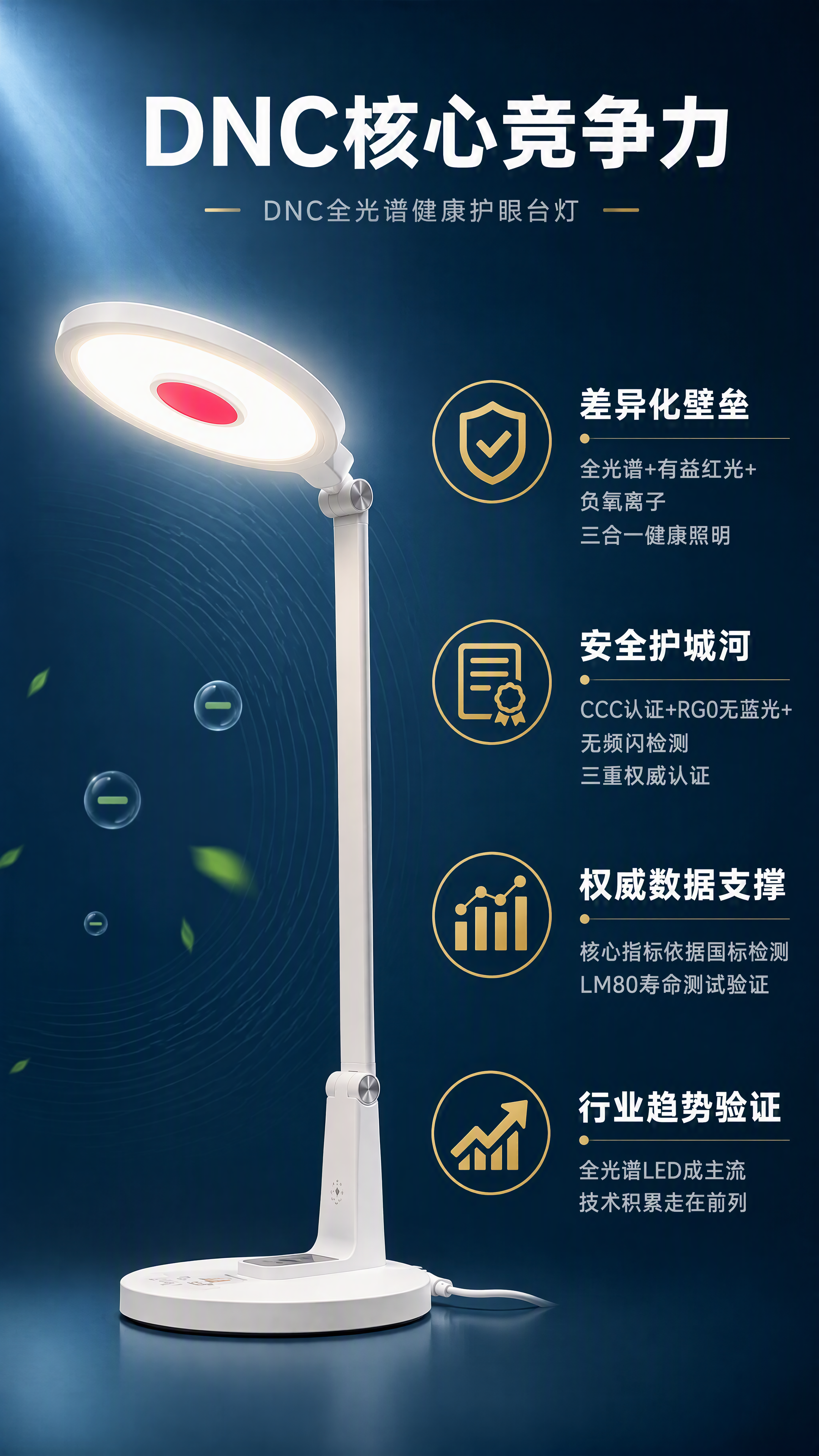 第7张 核心竞争力总结页。DNC市场核心竞争力。DNC全光谱健… - 图片创意预览