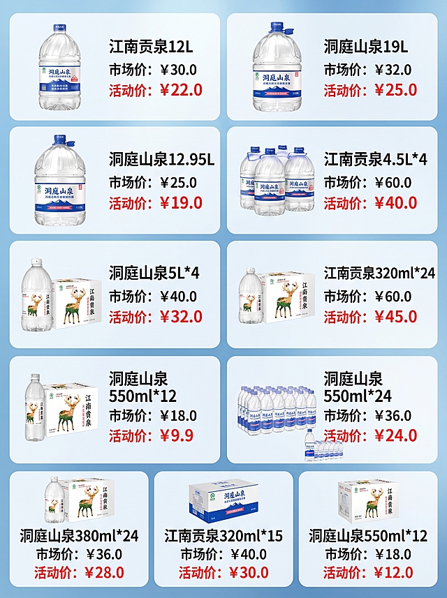 根据参考图image1的产品排版，参考image2的设计样式，结合image3表格中的所有产品规格、价格信息，生成一张完整的桶装瓶装饮用水促销价目表，保持浅蓝色背景风格，每个产品搭配对应图片，清晰标注品种规格、市场价和活动价，活动价使用红色字体，整体排版整齐清晰