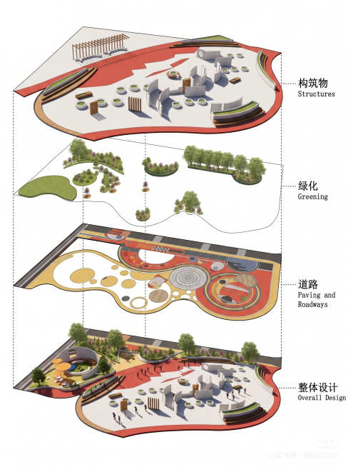 参考第二张图的爆炸图拆分样式，将第一张公园景观效果图拆分成四层爆炸分析图，从上到下依次为构筑物、绿化、道路、整体设计，添加文字标注，白底，轴测视角预览效果