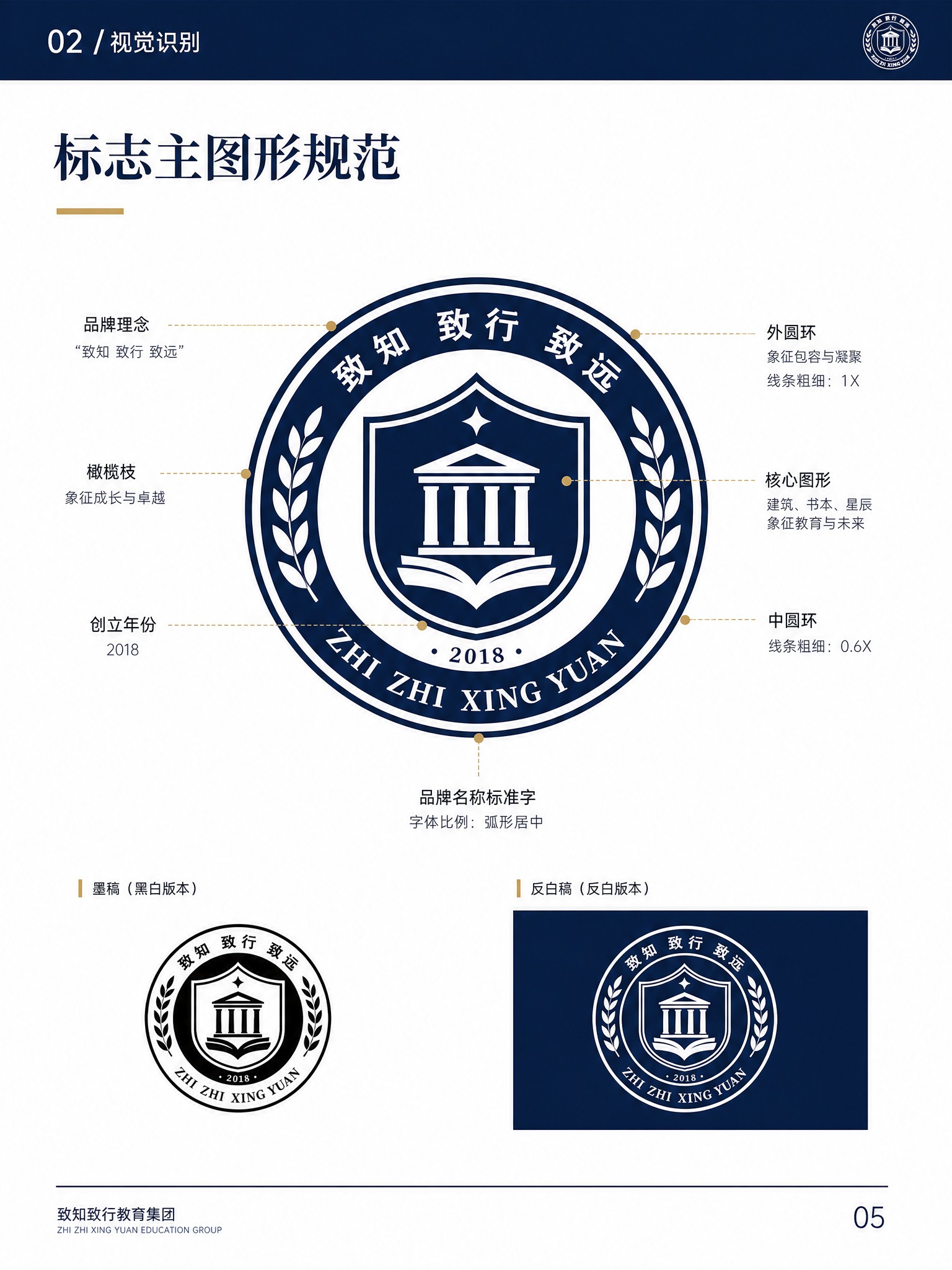 品牌手册内页设计，竖版A4比例，专业权威风格，白色背景。页面顶… - 图片创意预览