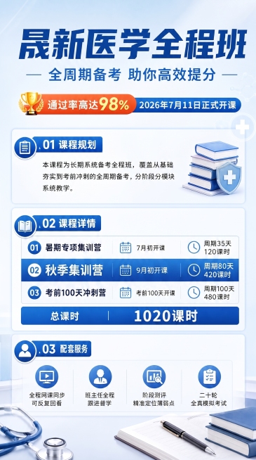 在原图基础上修改：将暑期专项集训营的课时从180课时调整为120课时，总课时从1080课时调整为1020课时，同时重点标注“秋季集训营”并将这一整行突显，保持其他设计和文字内容不变，保持原蓝色医疗风格预览效果