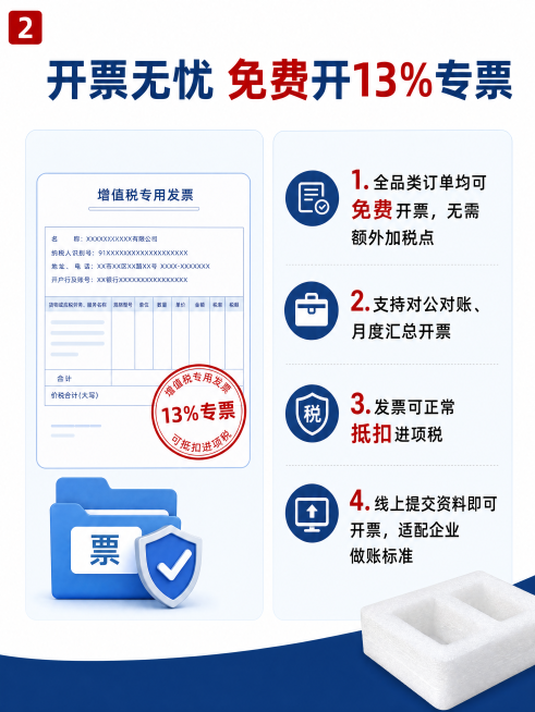 [第2屏] 开票核心优势模块，左上角标注序号"2"。
[氛围/风格] 红蓝简约商务风，干净通透，突出B端采购核心痛点解决方案，商业信息设计质感。
[元素布局] 顶部通栏大标题，下方左右分栏布局：左侧放预览效果