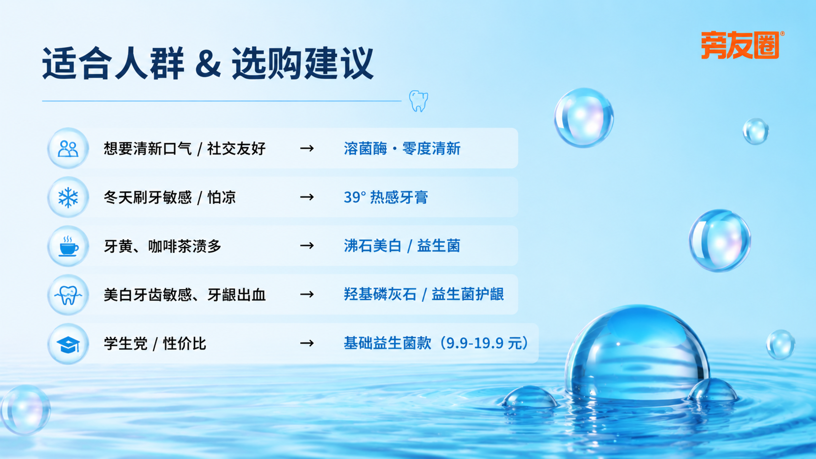 将第二张图的文字"适合人群 & 选购建议 想要清新口气/社交友… - 图片创意预览