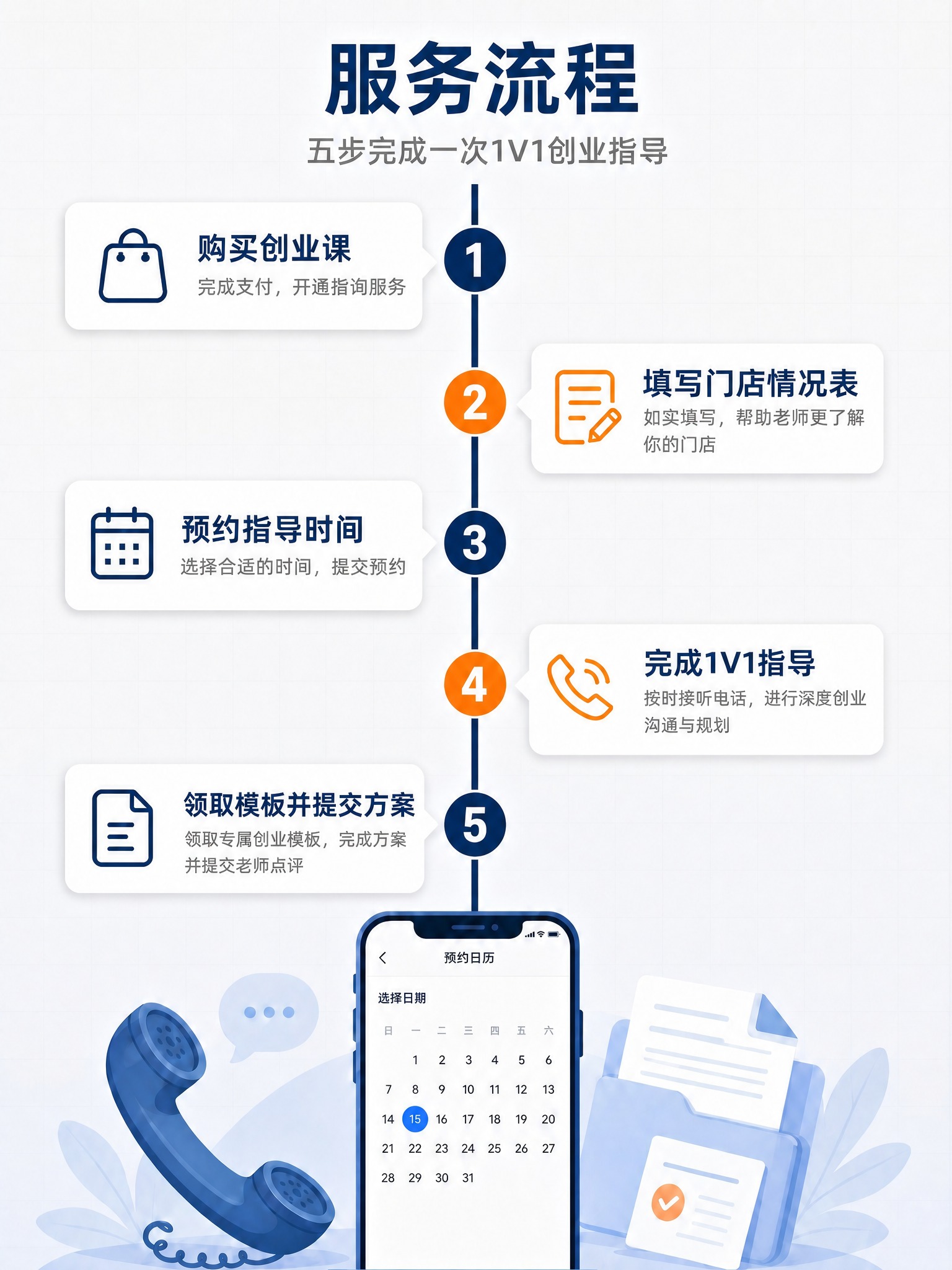基于参考图进行修改：去掉所有"咨询"二字，替换为合理的创业课相… - 图片创意预览