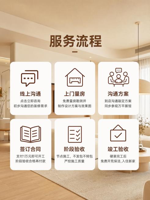 参考上传图片的版式和暖色调风格，生成十星家装服务流程宣传图，标题为"服务流程"，六个白色圆角卡片分两排排列，每个卡片带线性图标和文案：第一排从左到右：1. 图标对话框，文字"线上沟通 点击立即咨询 初预览效果