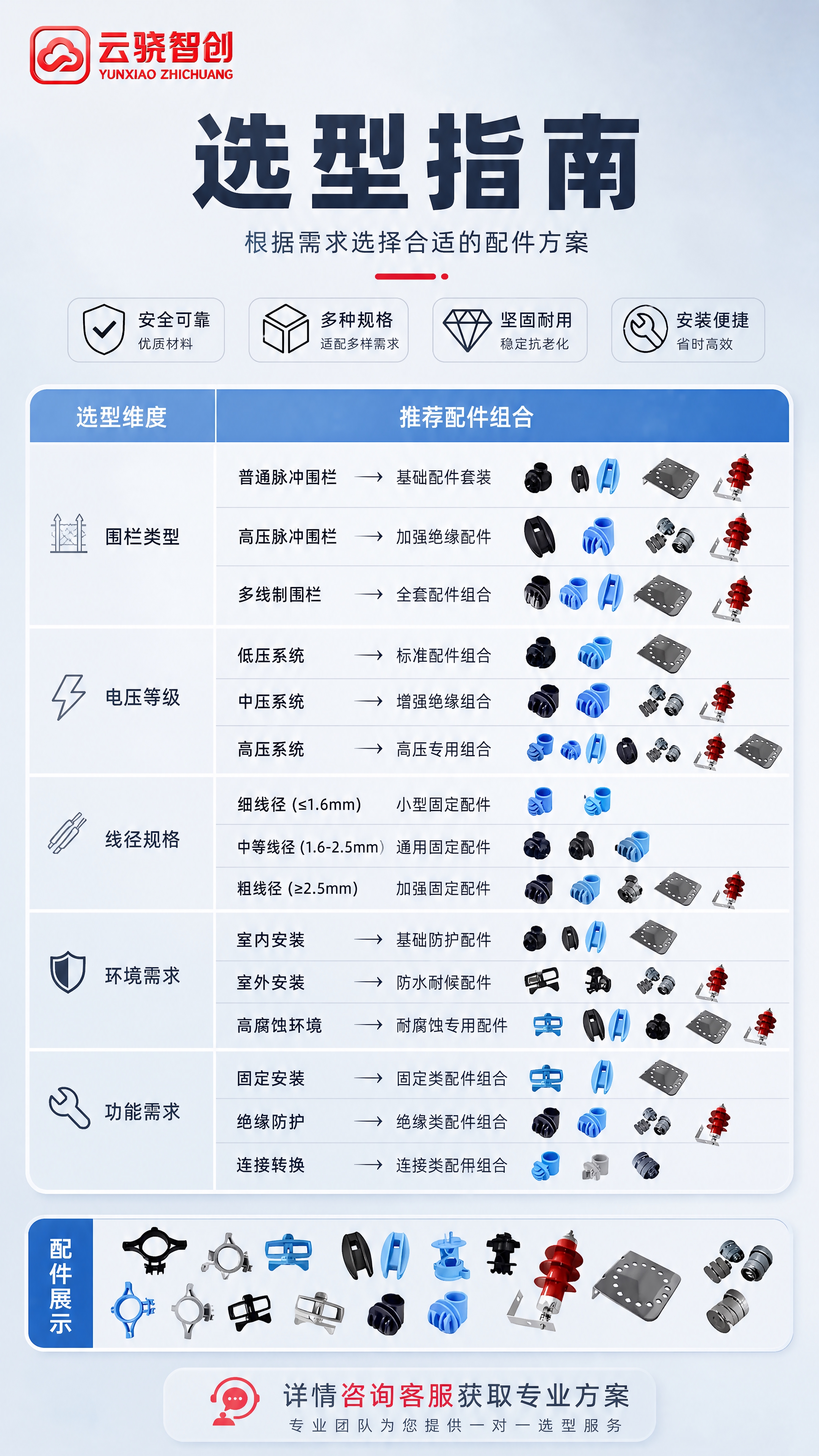 [商品] 使用【图1】中的各类配件缩略展示；商品处理：严格保留… - 图片创意预览