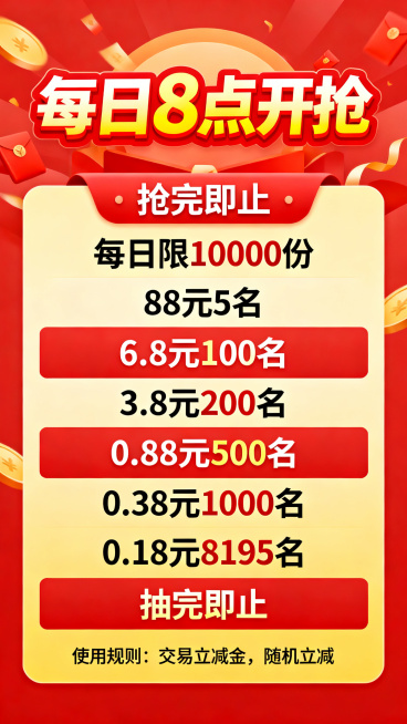 促销活动海报，设计醒目大标题，内容展示：每日8点开抢，抢完即止。下方列出权益规则：每日限10000份，其中88元5名、6.8元100名、3.8元200名、0.88元500名、0.38元1000名、0.预览效果