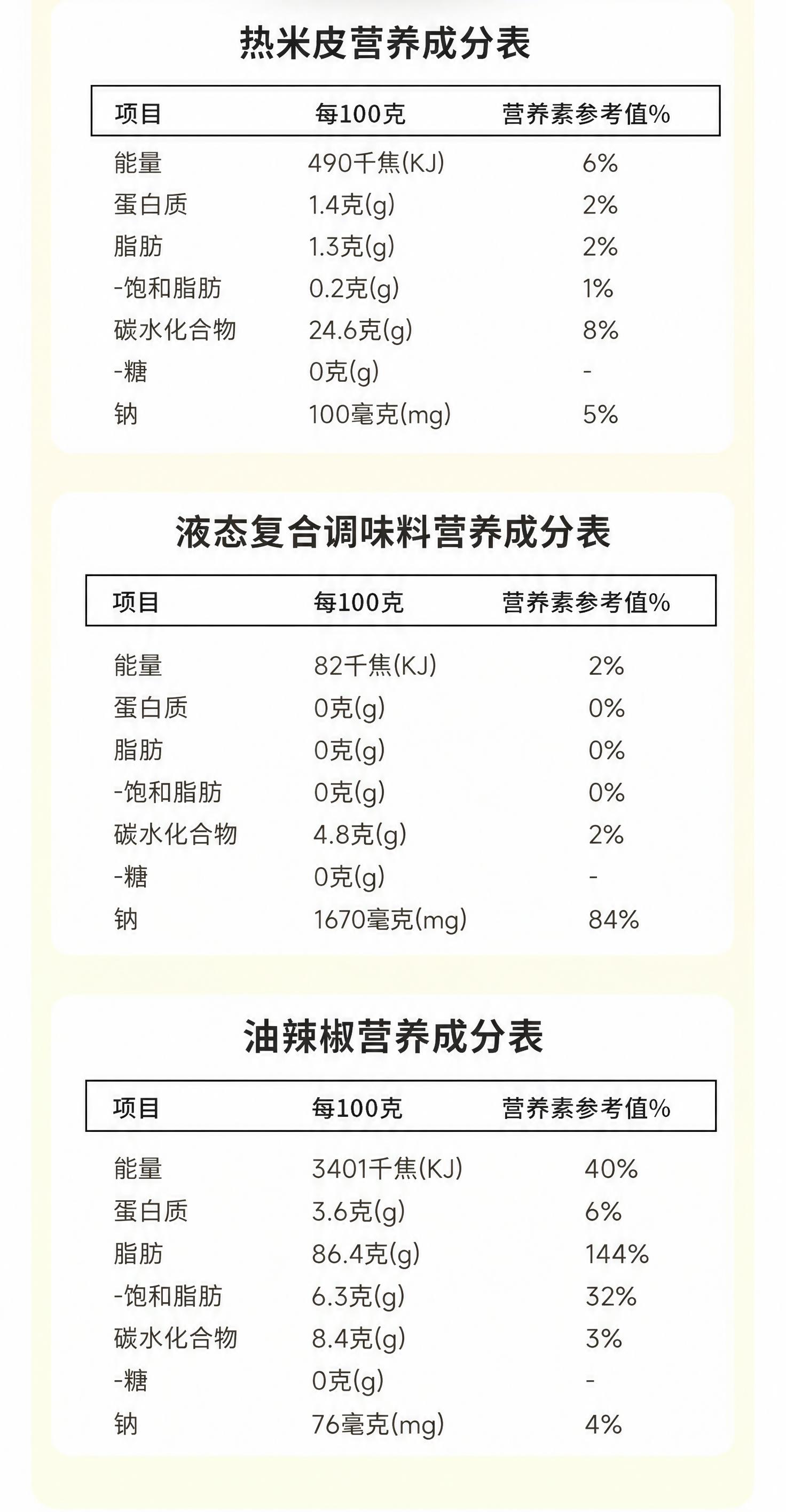将图中的油辣椒营养成分表和液态复合调味料营养成分表的位置上下对… - 图片创意预览