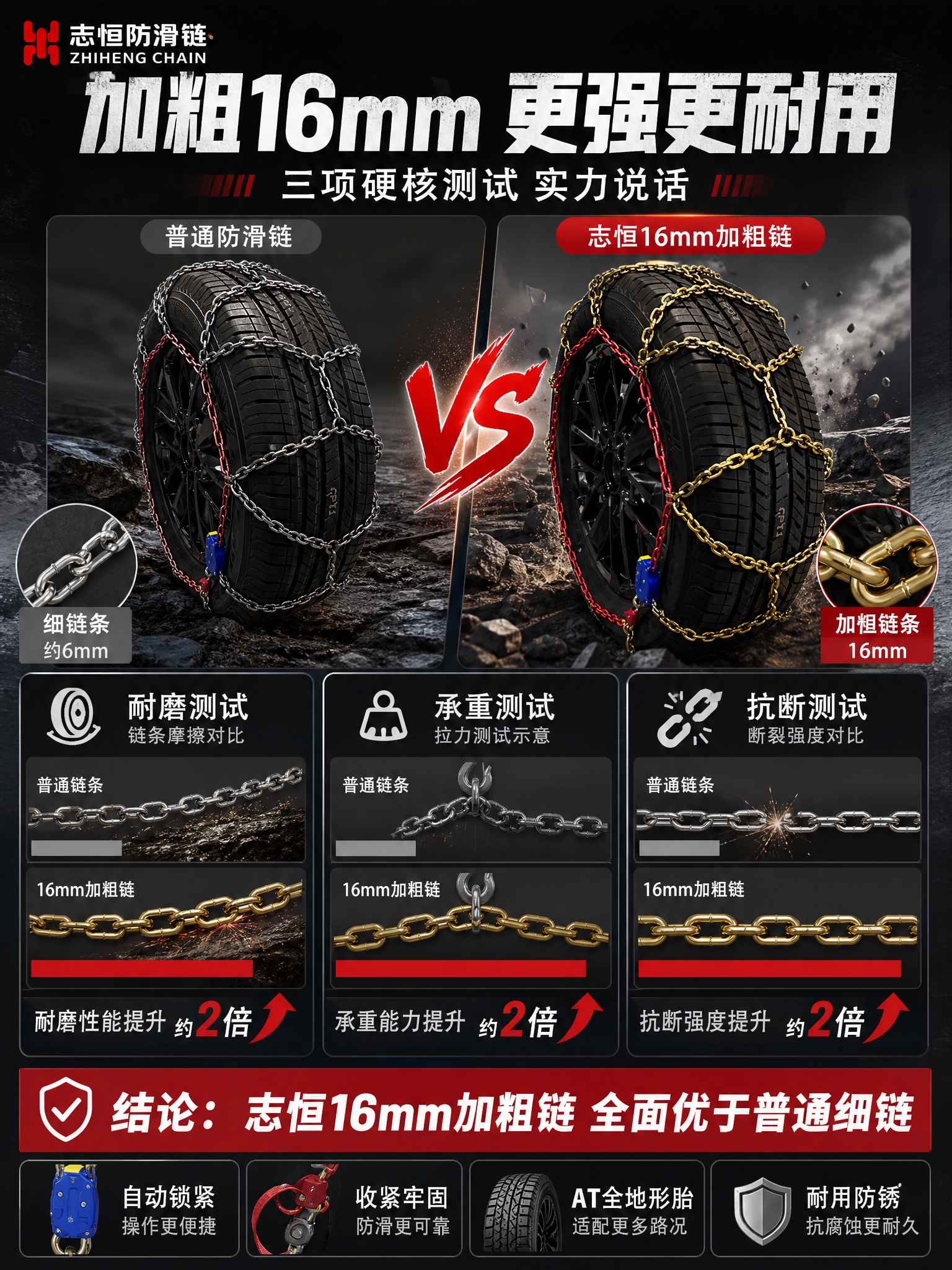 [详情页-6] 性能测试 16mm加粗vs普通细链对比 [商品… - 图片创意预览