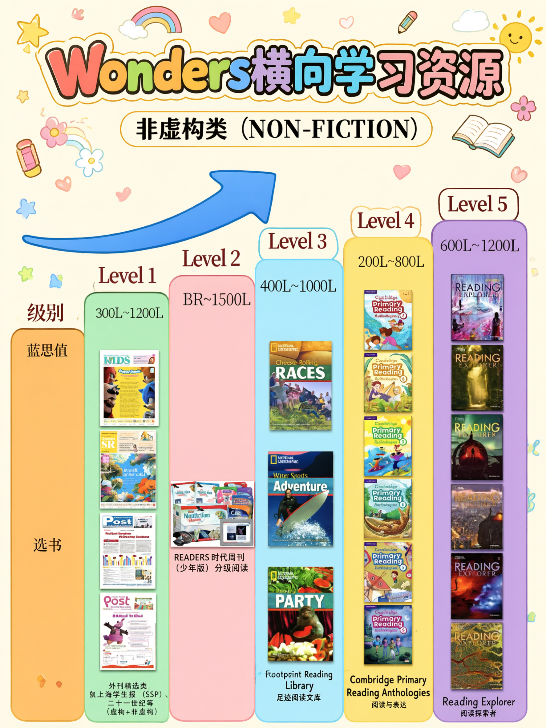 严格按照参考图的内容和排版，一模一样全部保留，只将视觉风格改为… - 图片创意预览