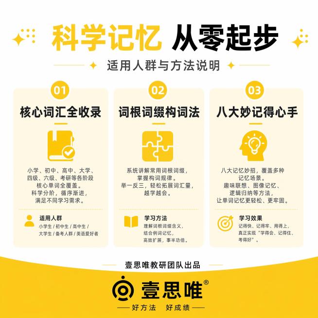 [主图-3] 初阶单词学习卡适用人群与方法说明，纯平面设计，不能看出是书。保留原图黄白配色，不能包含编著李森字样。[氛围风格] 专业清晰的教育产品风格，纯平面无立体感，延续之前单词卡风格。[画质] 高预览效果