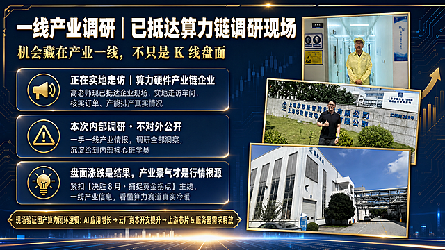 金融大气风格产业调研海报，16:9横版，深蓝金配色，高端商务质感。画面右侧区域嵌入三张真实调研照片（图1：穿黄色无尘服的男士在车间通道；图2：穿黑色polo衫的男士在企业大门前竖大拇指；图3：白色厂房外景），三张照片以错落叠加形式排列在右侧，带金色细边框和轻微阴影，真实感强。画面左侧为文字信息区，从上到下排布：

主标题："一线产业调研｜已抵达算力链调研现场"，超大粗体白字，顶部醒目位置，金色渐变描边
副标题："机会藏在产业一线，不只是 K 线盘面"，金色字体，主标题下方

下方三块深蓝色半透明玻璃质感信息卡片（圆角矩形，金色细边框，微光效果），竖向排列：
第一张卡片（顶部）：🔊金色图标 + 标题"正在实地走访｜算力硬件产业链企业"，白色粗体，正文"高老师现已抵达企业现场，实地走访车间，核实订单、产能排产真实情况"，浅灰色小字
第二张卡片（中部）：⚠金色图标 + 标题"本次内部调研・不对外公开"，白色粗体，正文"一手一线产业情报，调研全部洞察，沉淀给到内部核心班学员"，浅灰色小字
第三张卡片（底部）：💡金色图标 + 标题"盘面涨跌是结果，产业景气才是行情根源"，白色粗体，正文"紧扣【决胜 8 月・捕捉黄金拐点】主线，一线产业信息，看懂算力赛道真实冷暖"，浅灰色小字

三张卡片下方有一条金色逻辑链横幅："现场验证国产算力闭环逻辑：AI 应用增长 → 云厂资本开支提升 → 上游芯片 & 服务器需求释放"

整体配色：深蓝渐变背景（#0A1628到#1E3A5F）+ 白色主文字 + 金色点缀 + 科技感光效。背景有淡淡的K线图、电路板纹路和上升箭头装饰，体现金融科技感。版式精美，左右分栏布局，左侧文字区约占画面55%，右侧照片区约占45%。顶部有金色装饰线条，底部有微光地平线效果。无二维码占位。画面中所有信息区域必须填充完整合理的内容，不得出现空白框。画面中所有数字必须精确渲染。
