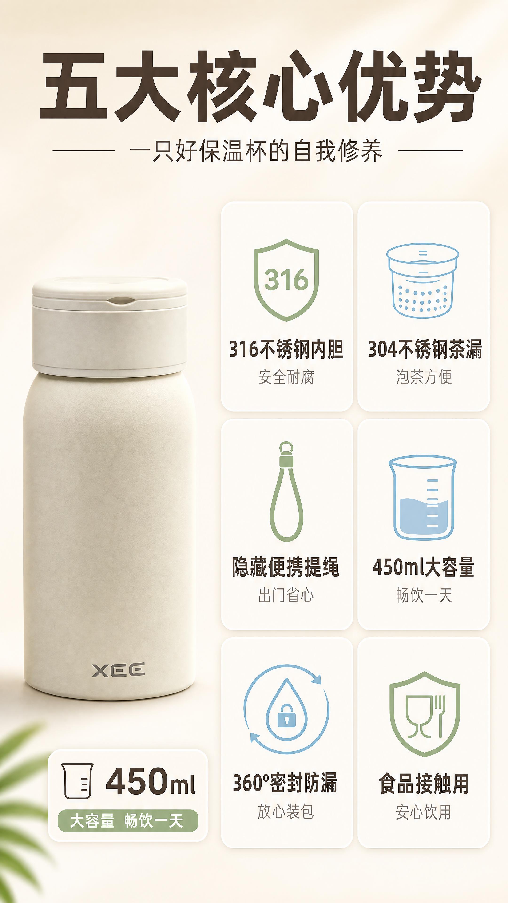 [第2张] 核心卖点总览页-5大核心卖点四宫格展示。本张使用【… - 图片创意预览