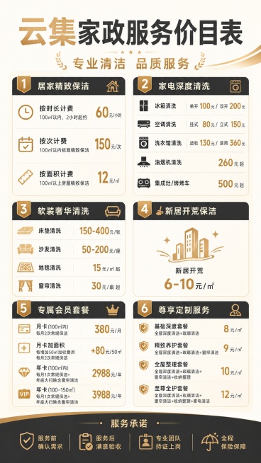 基于原图修改完善云集家政服务价目表海报，保持原有排版布局、配色和风格不变，仅修正专属会员套餐和尊享定制服务的内容：

【专属会员套餐更新内容】
1. 月卡 (100㎡内) 380元/月，每月2次常规保预览效果