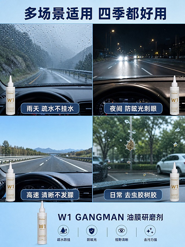 [商品] 使用【图1】Cheyunhui W1 GANGMAN白色尖嘴塑料瓶油膜研磨剂；保留白色尖嘴瓶盖、圆柱形瓶身、金色Cheyunhui Logo、金色W1 GANGMAN大字、金色OIL FILM REMOVER GRINDING AGENT小字、150g金色字样；瓶身文字清晰化，不改变内容和颜色。
[画面] 页面目标：多场景适用展示，覆盖不同使用场景。构图：2×2四宫格场景拼图，每格一个真实使用场景，产品小尺寸出现在每格角落。左上格：雨天行车场景，前挡风玻璃雨水滑落不挂水，表现「雨天不挂水 视野清晰」；右上格：夜间行车场景，对向车灯照射玻璃无光晕眩光，表现「夜间防眩光 驾驶更安全」；左下格：高速行驶场景，车内视角前方道路清晰，玻璃透亮，表现「高速不发朦 行车更安心」；右下格：日常停车场景，树胶虫胶落在玻璃上，表现「日常去污渍 一擦即净」。四宫格之间有细浅蓝分割线。画面顶部有标题区，底部有产品小图。景别：场景中景组合。
[视觉] 套系策略：风格=写实高清汽车场景摄影；标题字=现代无衬线粗黑体；正文字=简洁无衬线体；主色=浅天蓝；背景延展=四格各有场景色但整体统一蓝色调冷色系；强调色=金色，仅用于产品瓶身和小面积点缀；标题色=深天蓝；正文色=白色（场景上叠加半透明底）；组件=半透明圆角信息条、细线分割；光影=每格场景自然光真实，左上雨天柔和散射光、右上夜间暗调车灯、左下高速明亮日光、右下日常自然光。
[文字] 画面顶部居中主标题「多场景适用 四季都好用」，深天蓝粗体大字。每格底部有半透明深蓝色圆角条，白字标注场景收益：左上「雨天 疏水不挂水」、右上「夜间 防眩光刺眼」、左下「高速 清晰不发朦」、右下「日常 去虫胶树胶」。底部中央放产品小图+「W1 GANGMAN 油膜研磨剂」字样。文字全部横排。
[规格] 图片比例3:4竖版，2K分辨率。负向提示：水印，多余文字，变形，扭曲，模糊，低分辨率，卡通，插画，手绘，人物面部，多余物体，文字错位，绝对化用语。