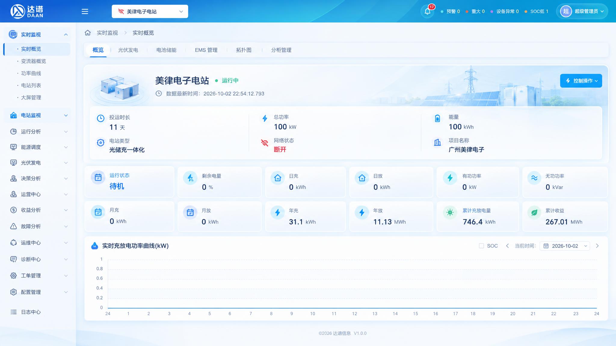 达谙DAAN SmartOps储能智慧云平台-电站监视页面UI… - 图片创意预览