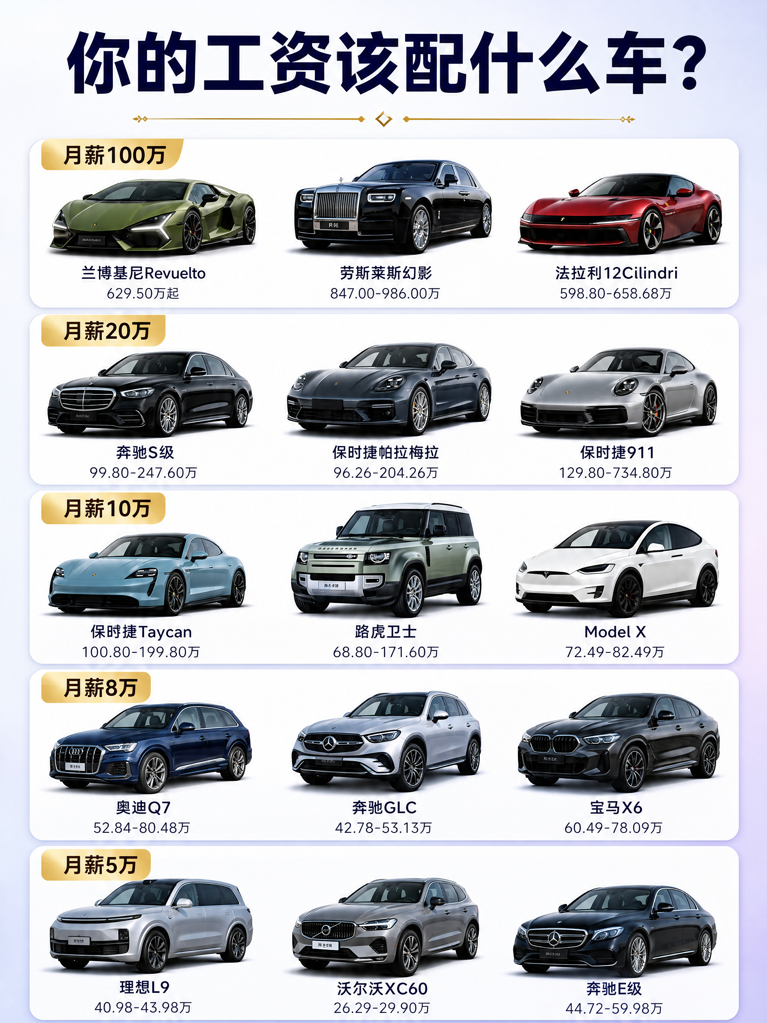 小红书笔记封面，你的工资该配什么车系列第一张，ins清新蓝紫色… - 图片创意预览