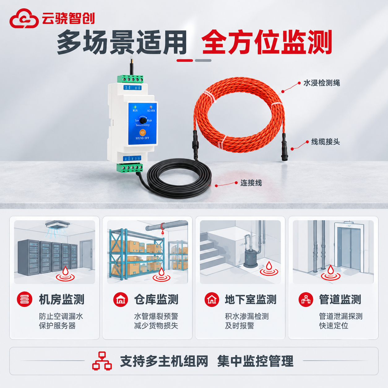[主图-4] 应用场景图，展示水浸传感器在机房、仓库、地下室等… - 图片创意预览