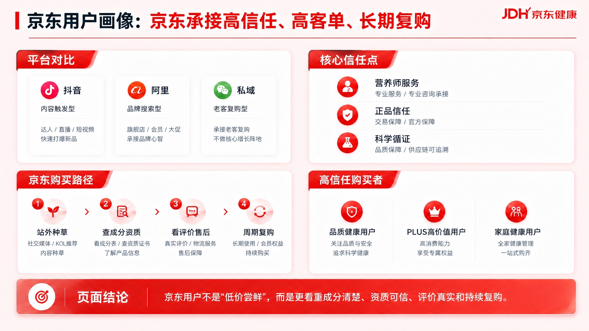 在参考图的基础上，统一四个模块左上角的标题标签样式： 1. 四… - 图片创意预览