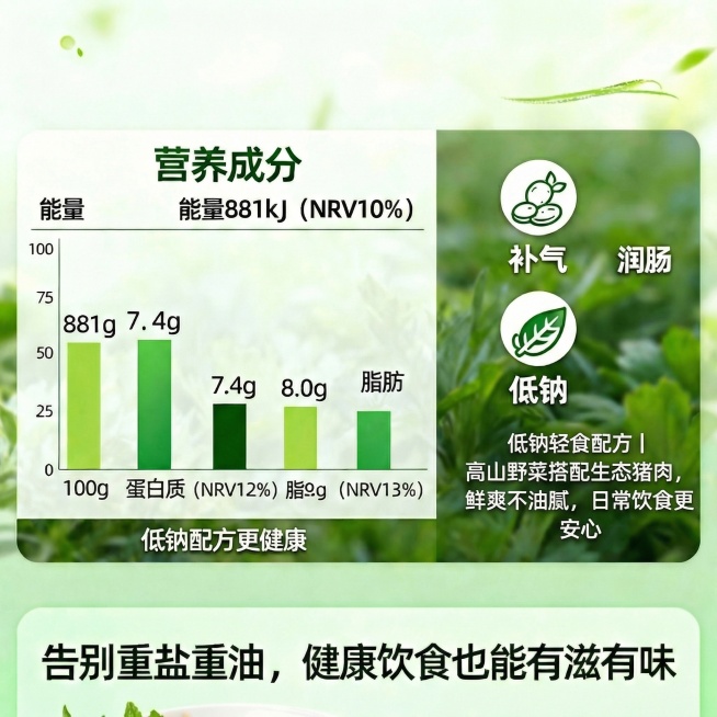“补中益气、润肠通便” 改为：
低钠轻食配方 | 高山野菜搭配生态猪肉，鲜爽不油腻，日常饮食更安心预览效果