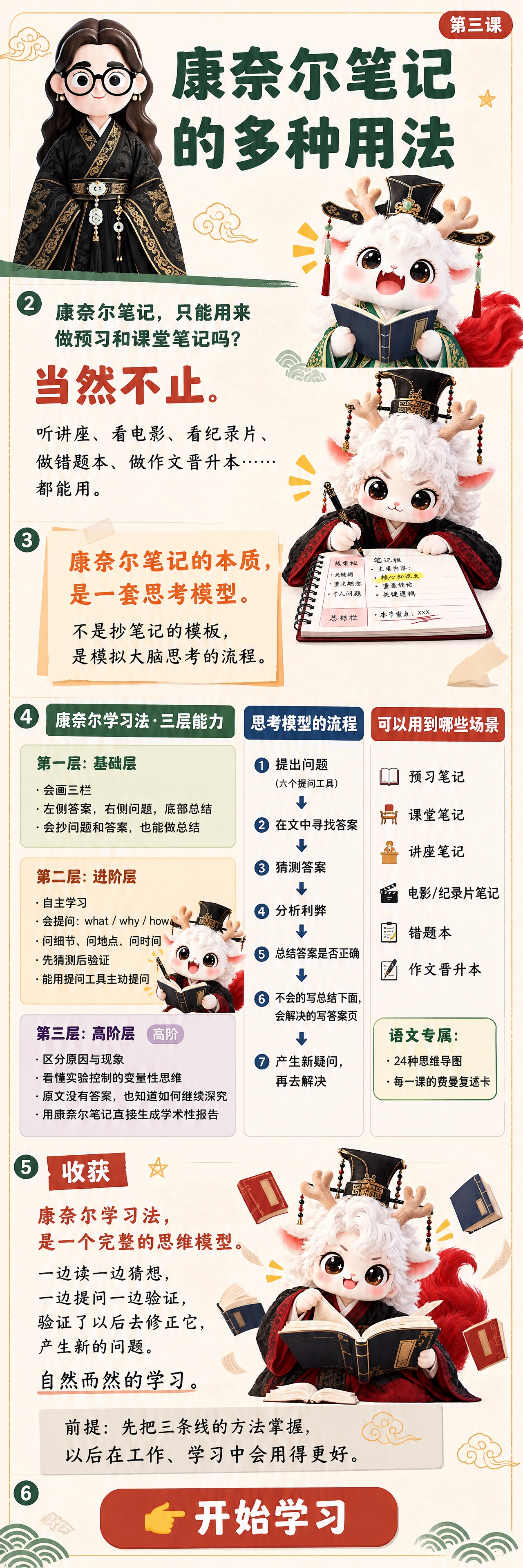 康奈尔笔记的多种用法第三课长图，国风手账学习风，可爱童趣，适合… - 图片创意预览