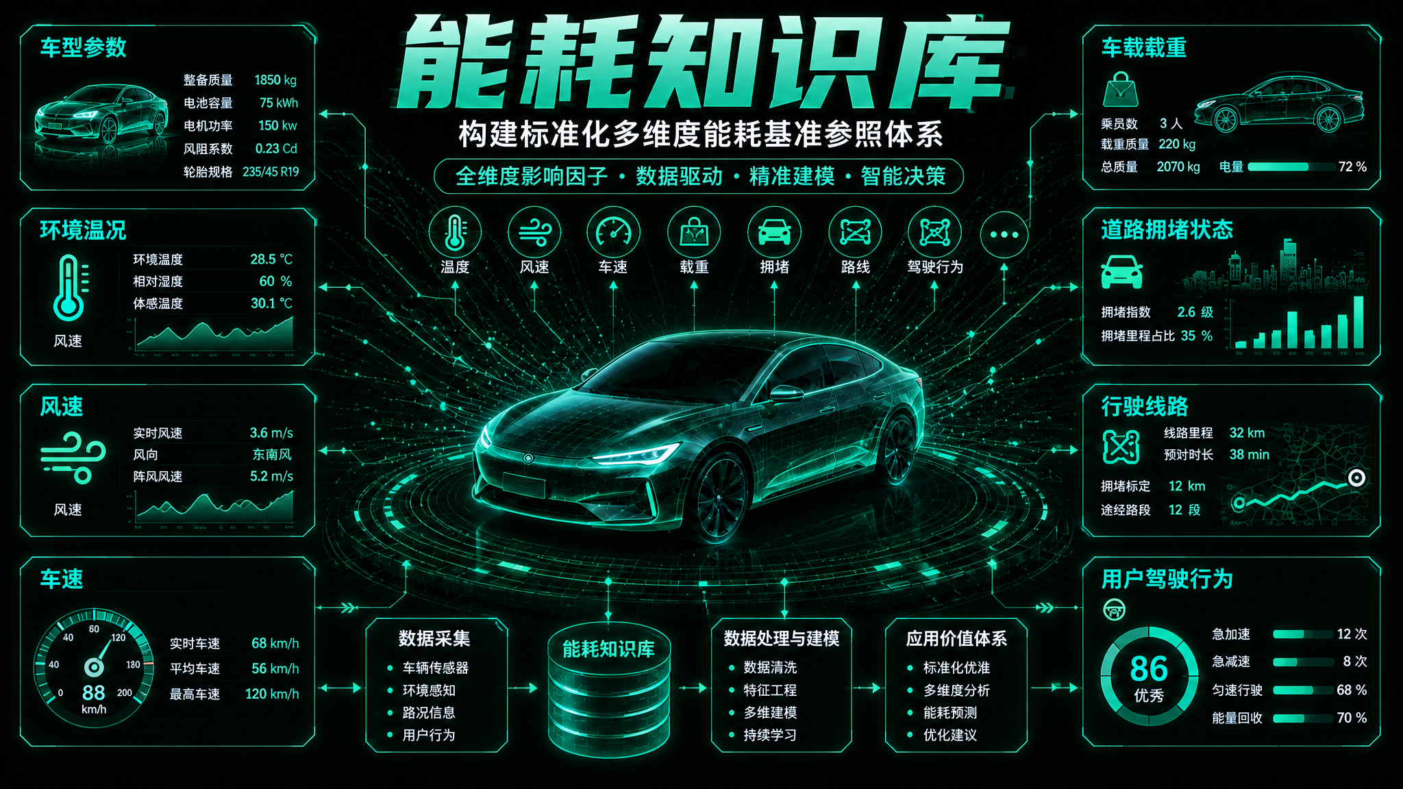 保持图1的所有布局、文字内容、图标、数据完全不变，将背景改为深… - 图片创意预览