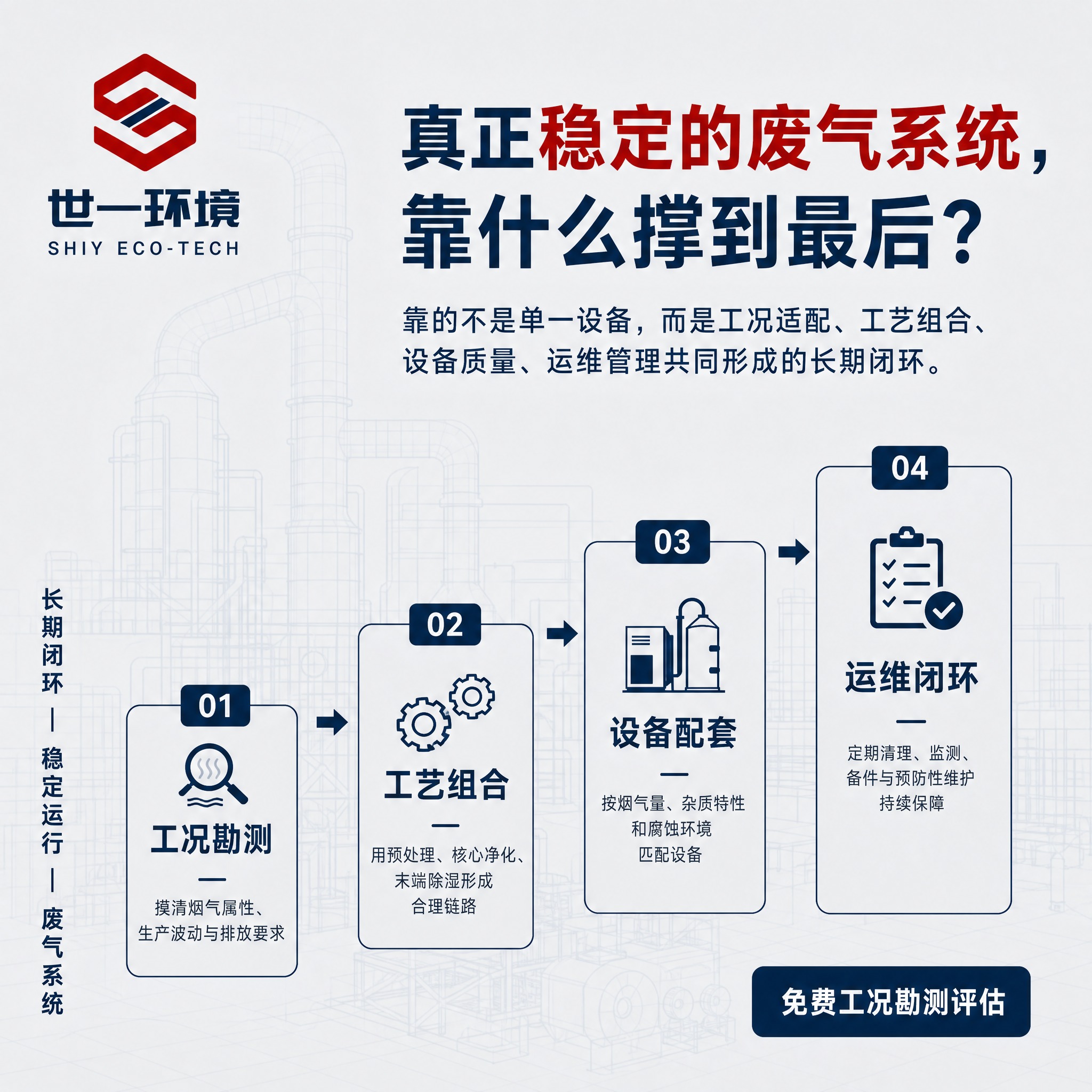 一张工业环保废气治理科普海报，1:1正方形，高级浅石墨灰底色#… - 图片创意预览