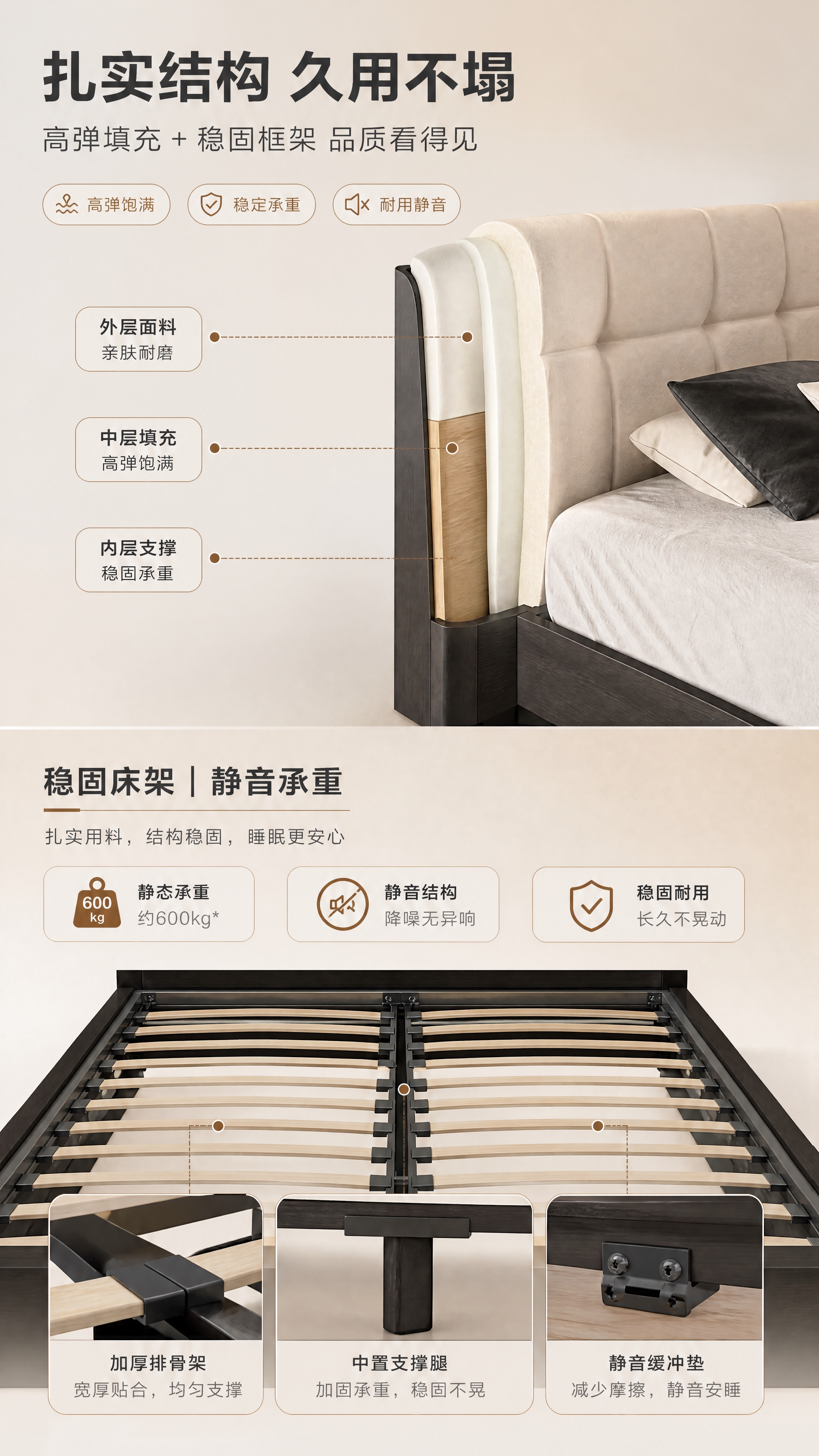 [商品] 使用【图1】现代简约高饱满软包床头齐边床；保留床头饱… - 图片创意预览